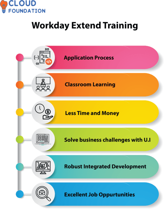 Workday training store