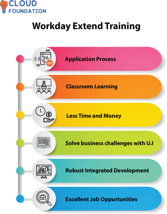 Workday Extend Training The Only Course You Need Workday Extend Training The Only Course You Need