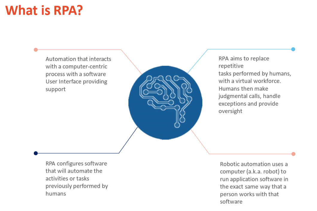 RPA Training - the only robotic process automation course need - CloudFoundation |