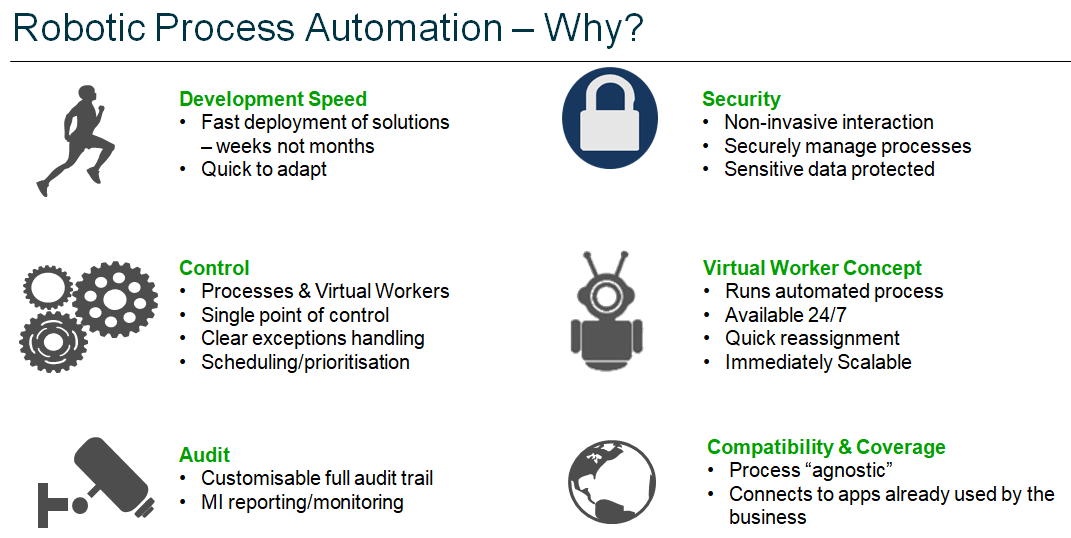 RPA Training - the only robotic process automation course need - CloudFoundation |