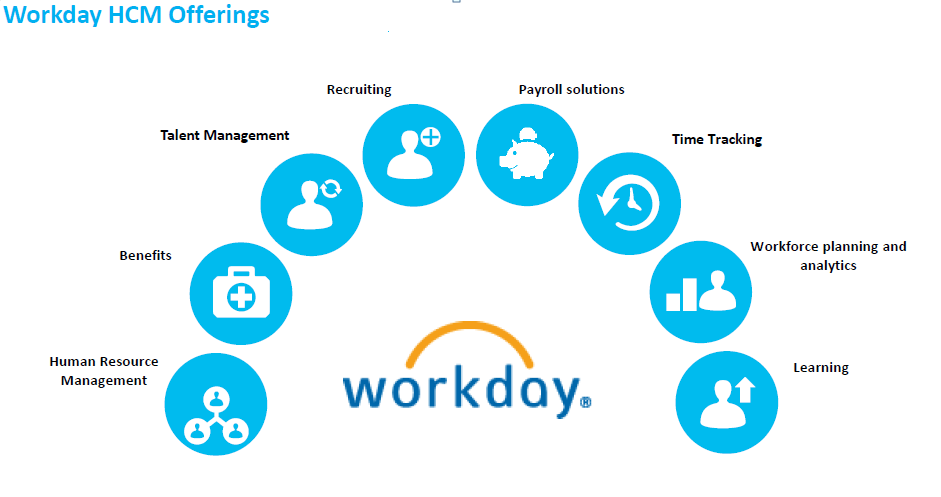 Workday Training And Tutorial The Only HCM Course You Need Workday Training And Tutorial The Only HCM Course You Need