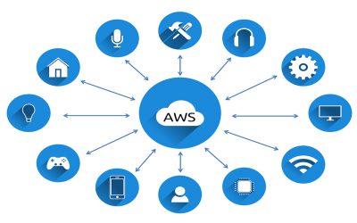 Amazon IAM Tutorial