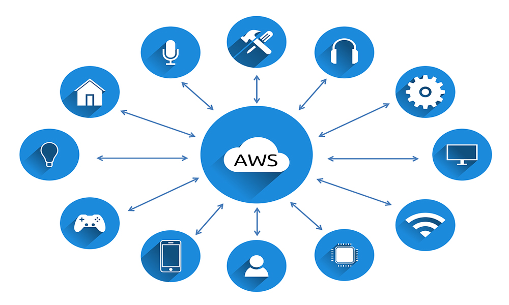 Amazon IAM Tutorial