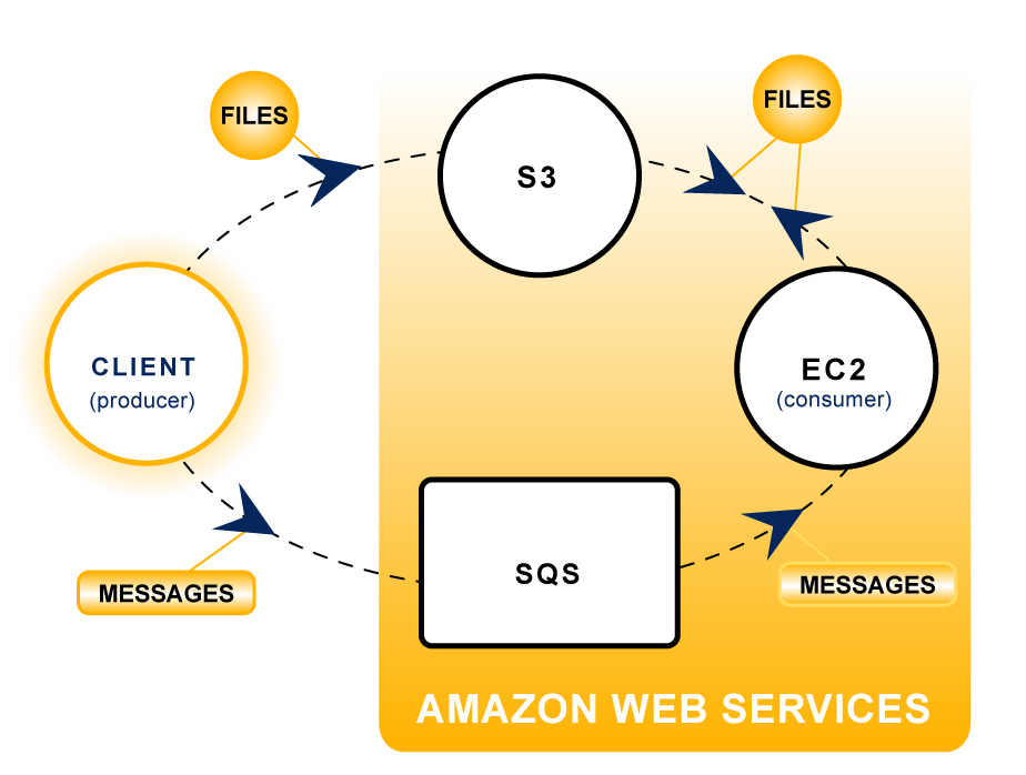 AWS-START-1