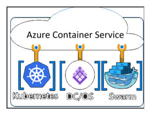 docker convey undertaking kubernetes keeping