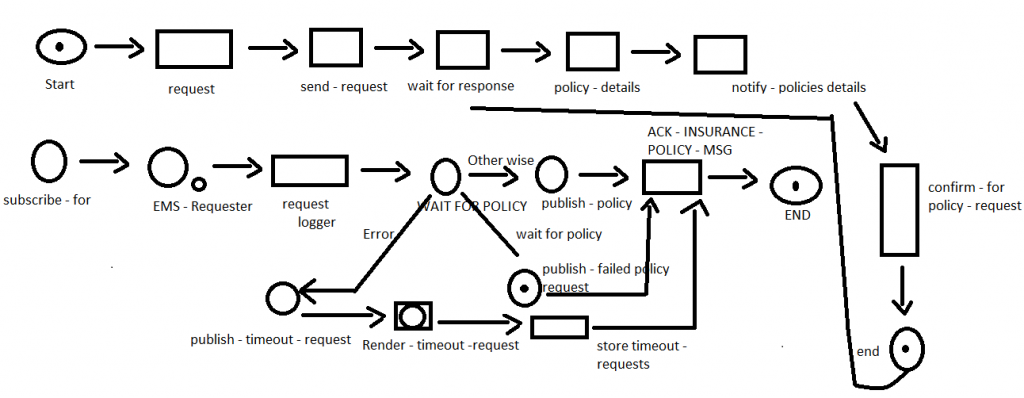 TibcoSpotfire Introduction - CloudFoundation | Blog