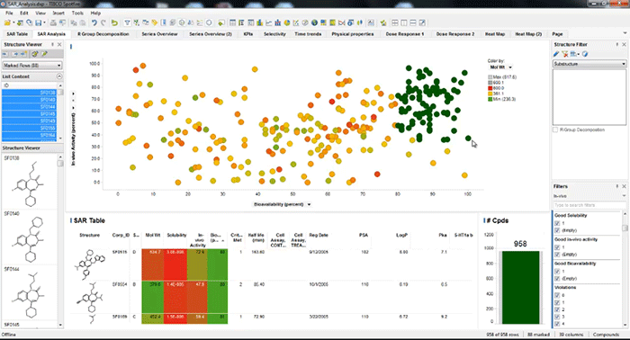 Image result for tibco spotfire understanding