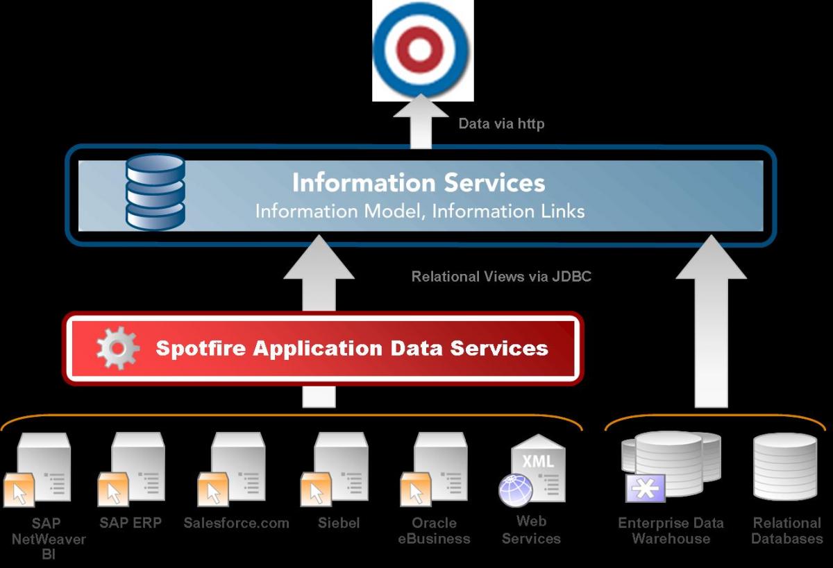 Image result for tibco spotfire