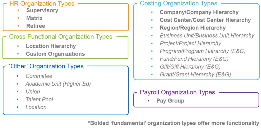 Workday Organization Tutorial - The only HCM course you need