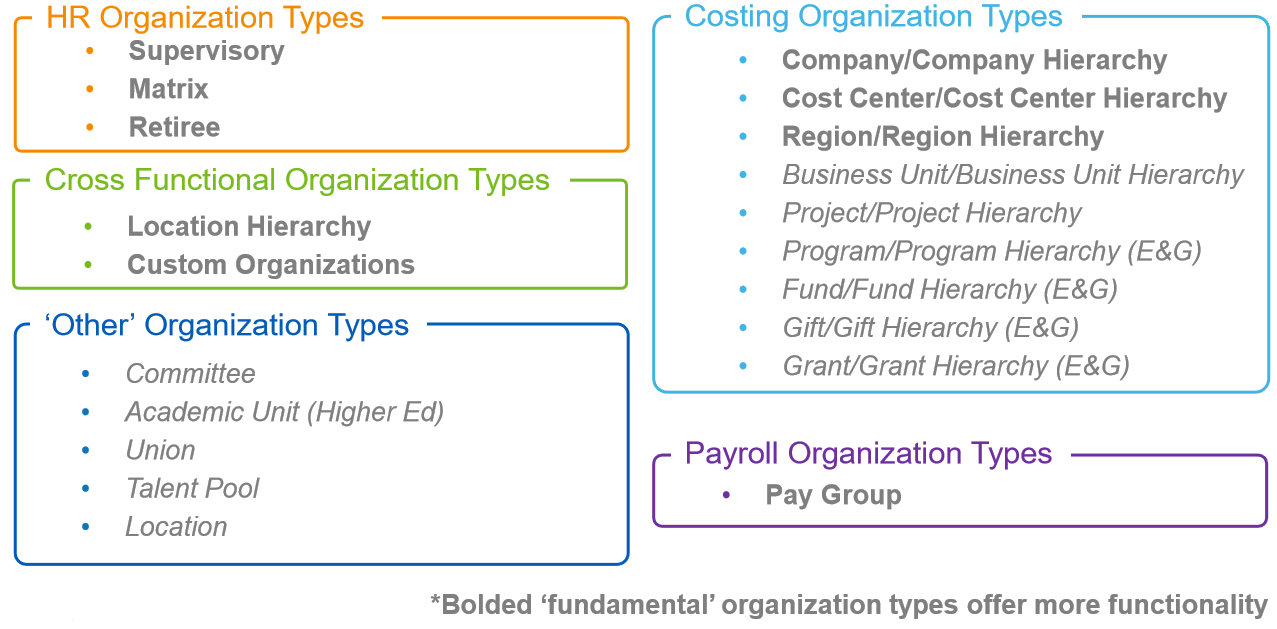 Workday Org Chart