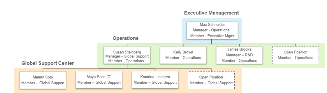 Workday Org Chart