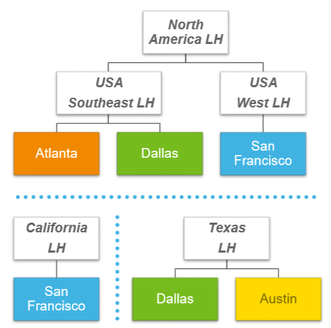 Workday Org Chart