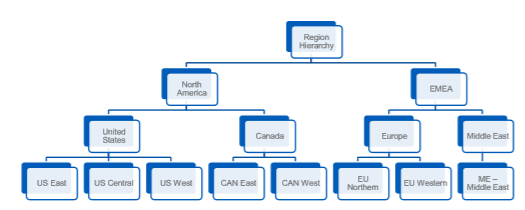 Workday Org Chart