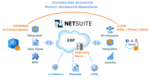 Netsuite ERP Training - The Only Netsuite ERP Tutorial You Need ...