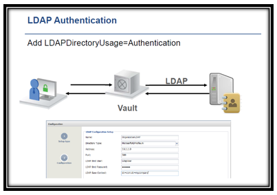 CyberArk Enterprise Vault - The only Enterprise Vault tutorial you need