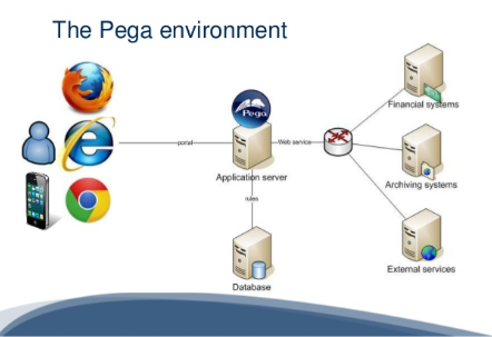 download pega prpc software companies