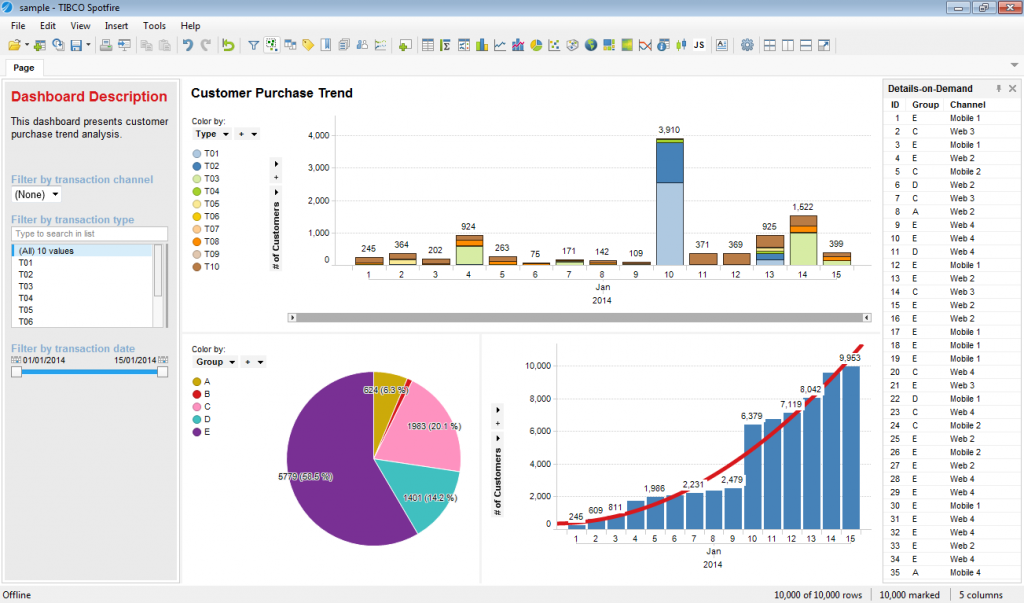 Spotfire Developer TibcoSpotfire Introduction - CloudFoundation | Blog