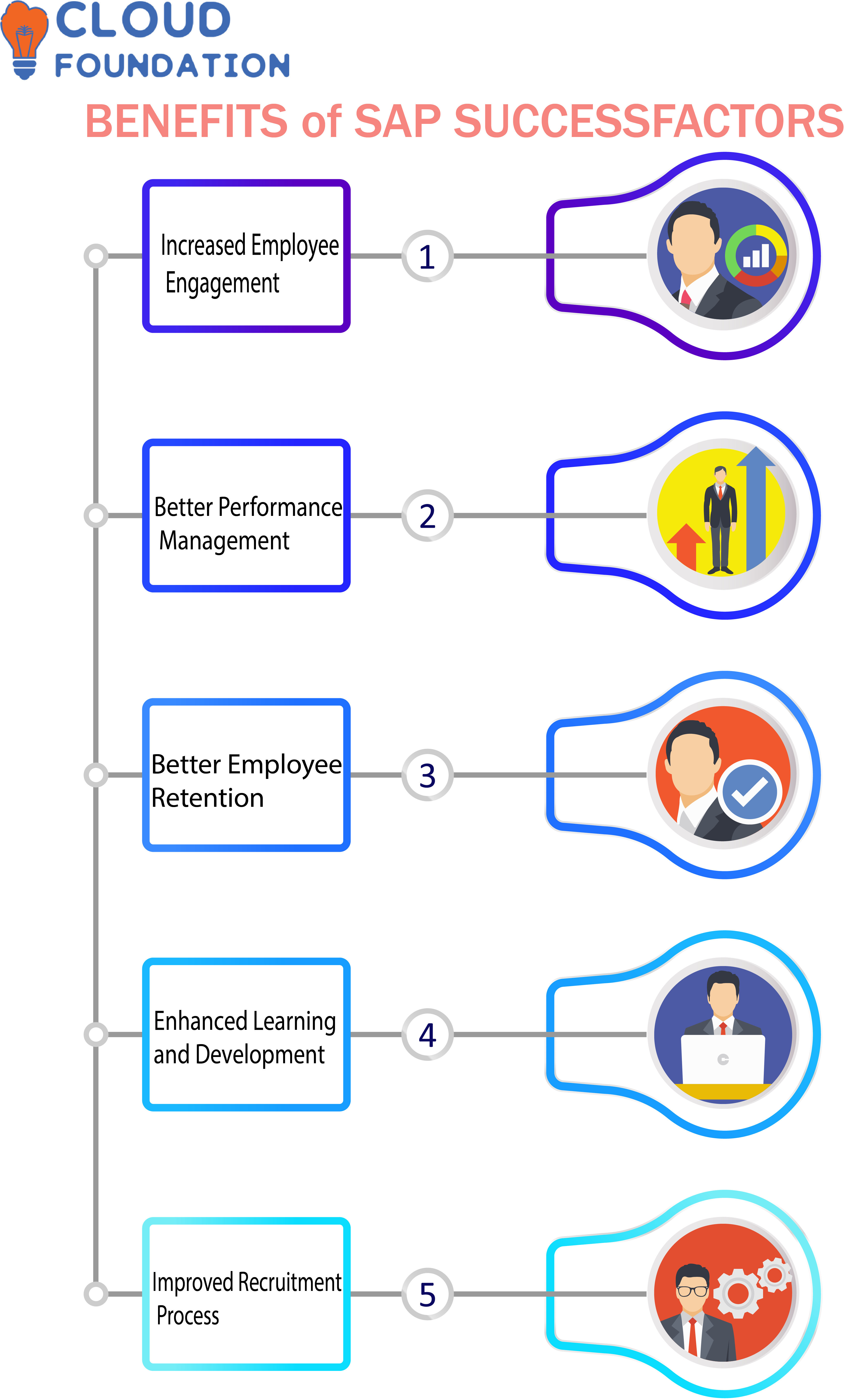 sap successfactors temporary assignment