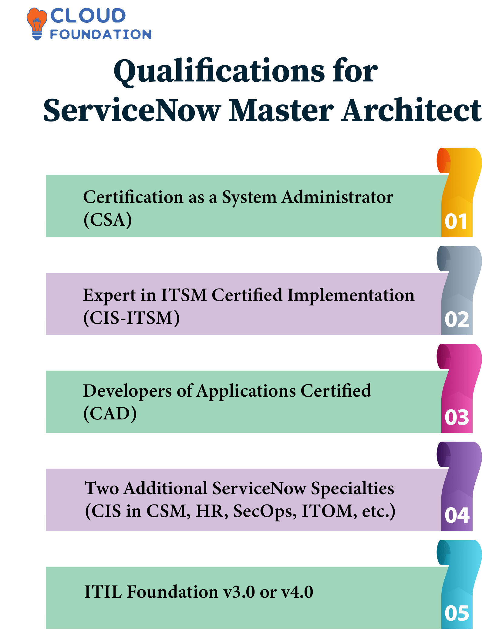 Pass CIS-ITSM Test