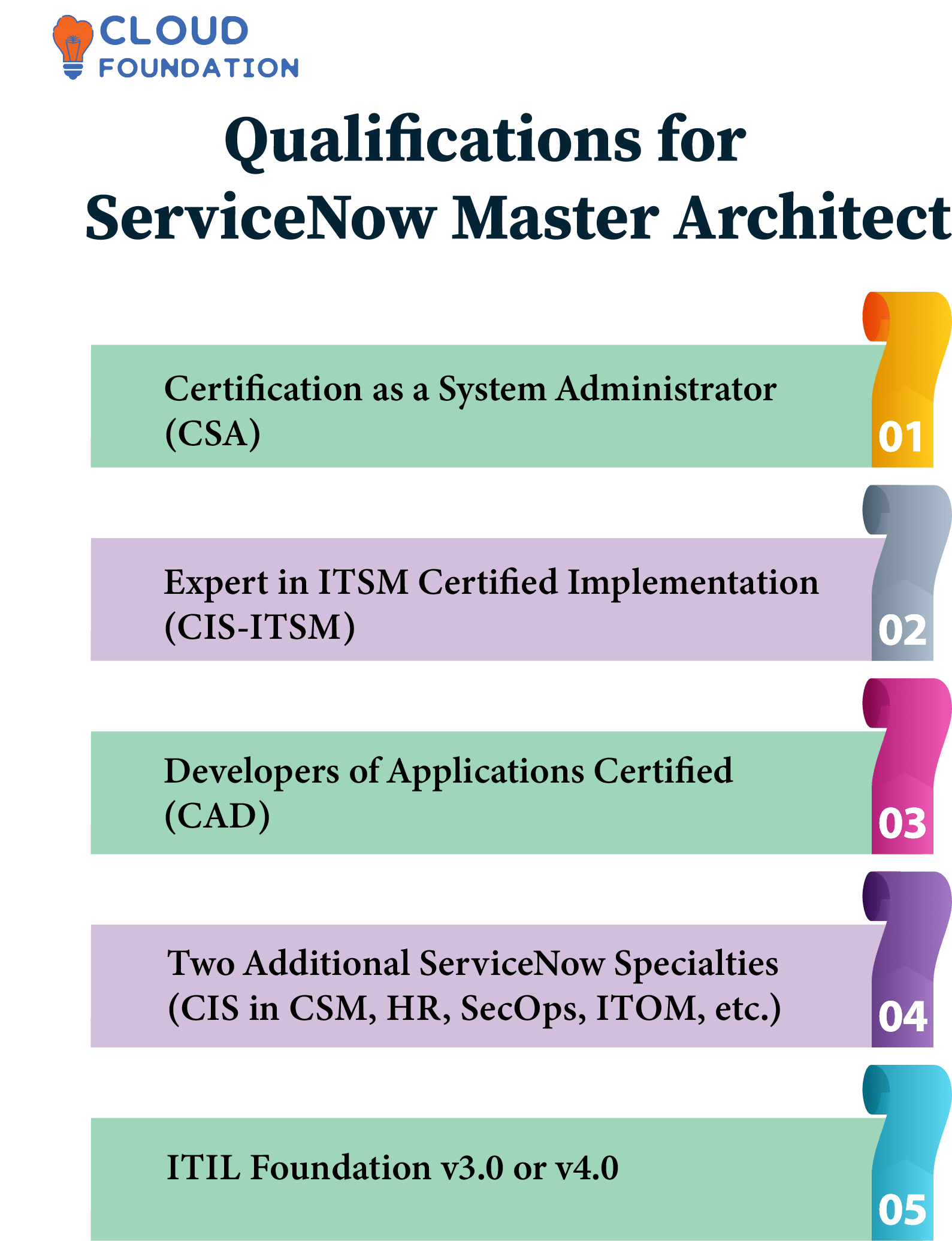 ServiceNow Certification Become ServiceNow Certified Today 