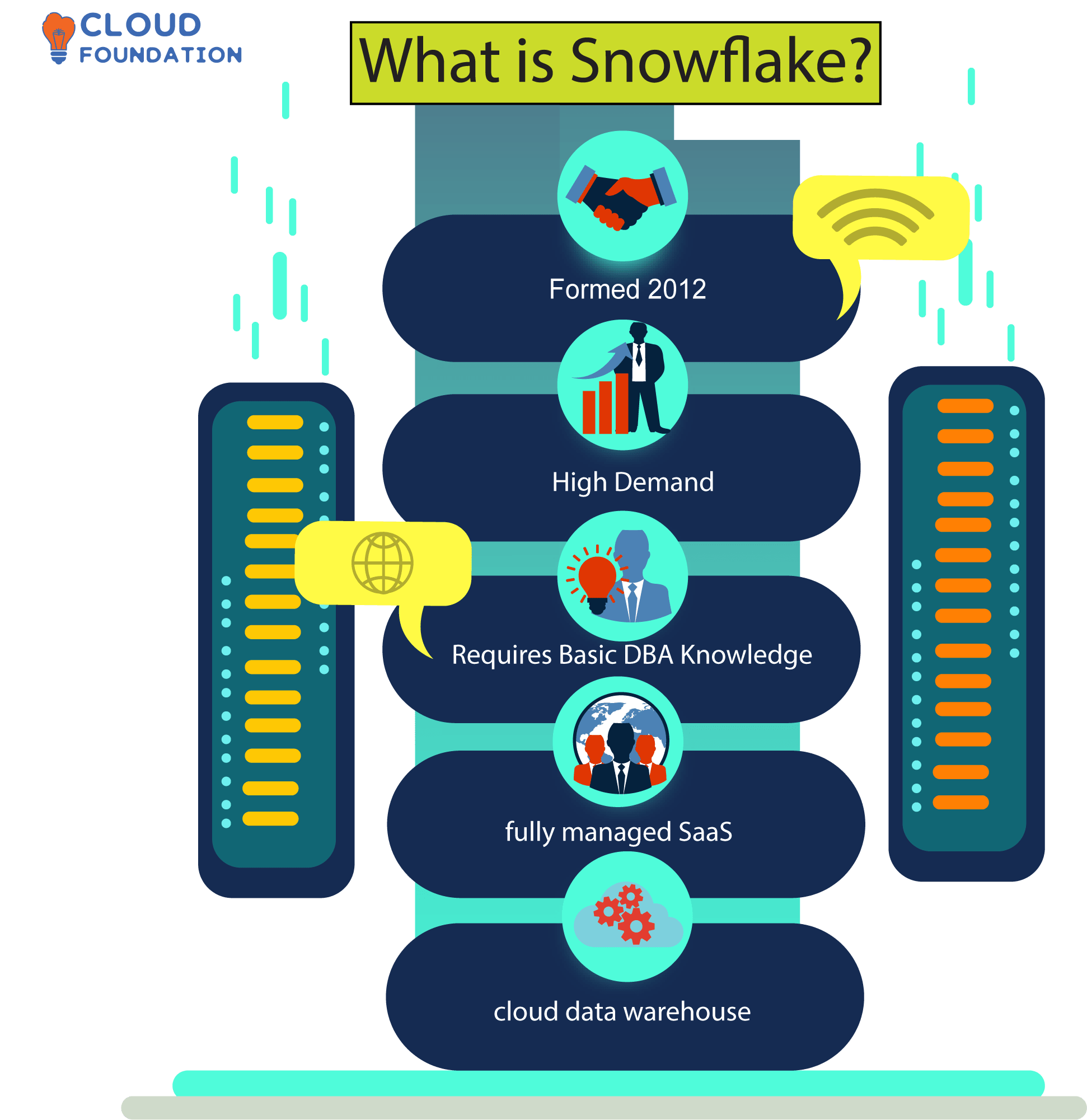 What Is Snowflake CloudFoundation Blog What Is Snowflake CloudFoundation Blog