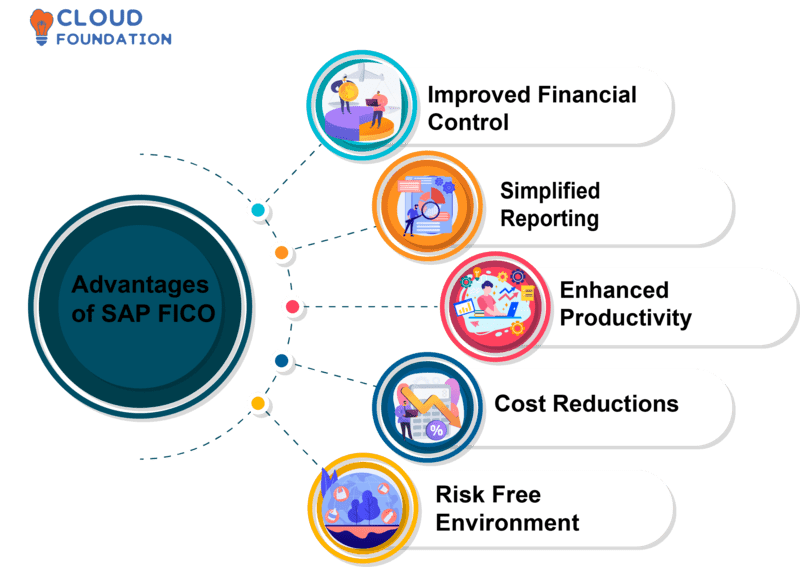 What Is SAP FICO And What Is SAP FICO Modules 52 OFF