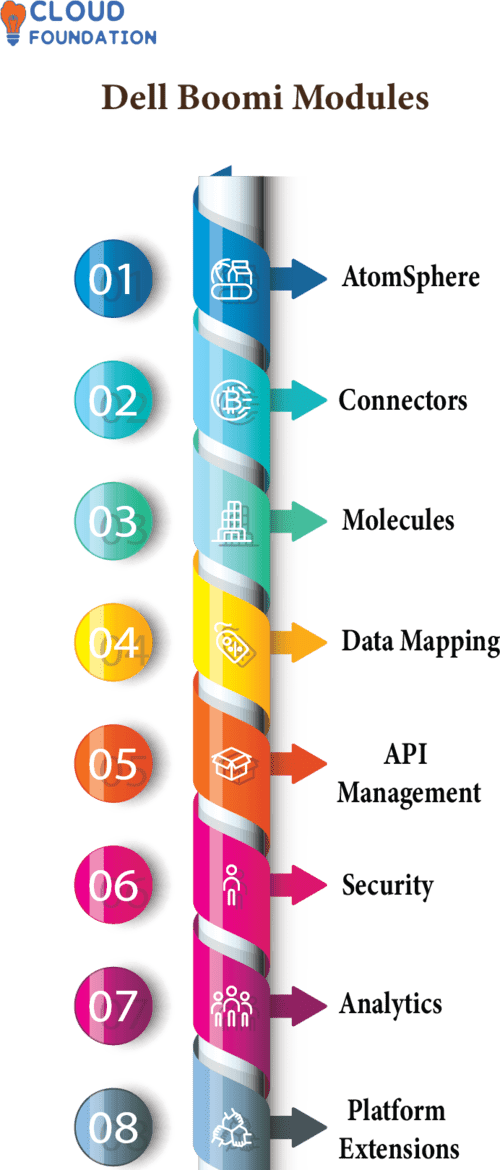 What Is Boomi A Comprehensive Boomi Tutorial For Beginners What Is Boomi A Comprehensive Boomi Tutorial For Beginners