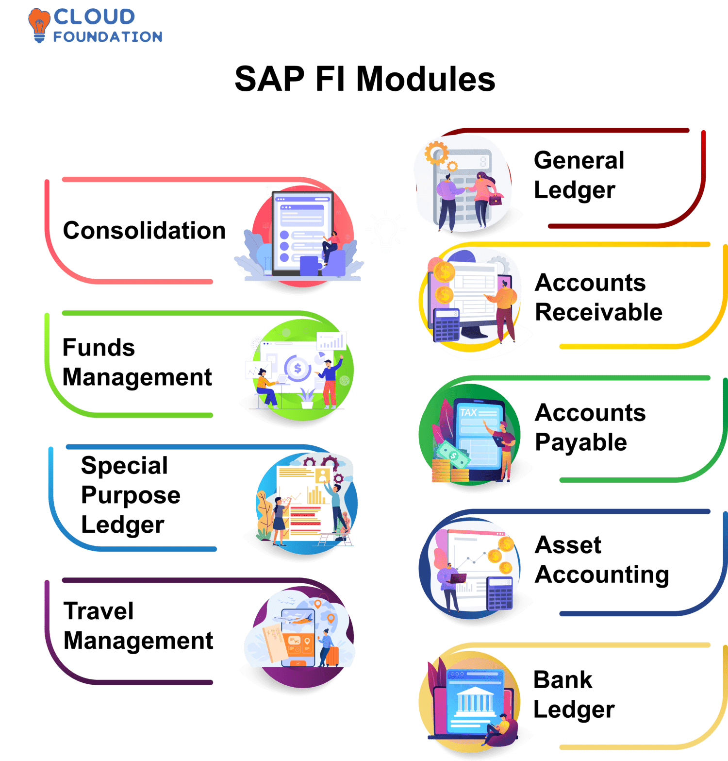 What Is SAP FICO And What Is SAP FICO Modules?, 41% OFF