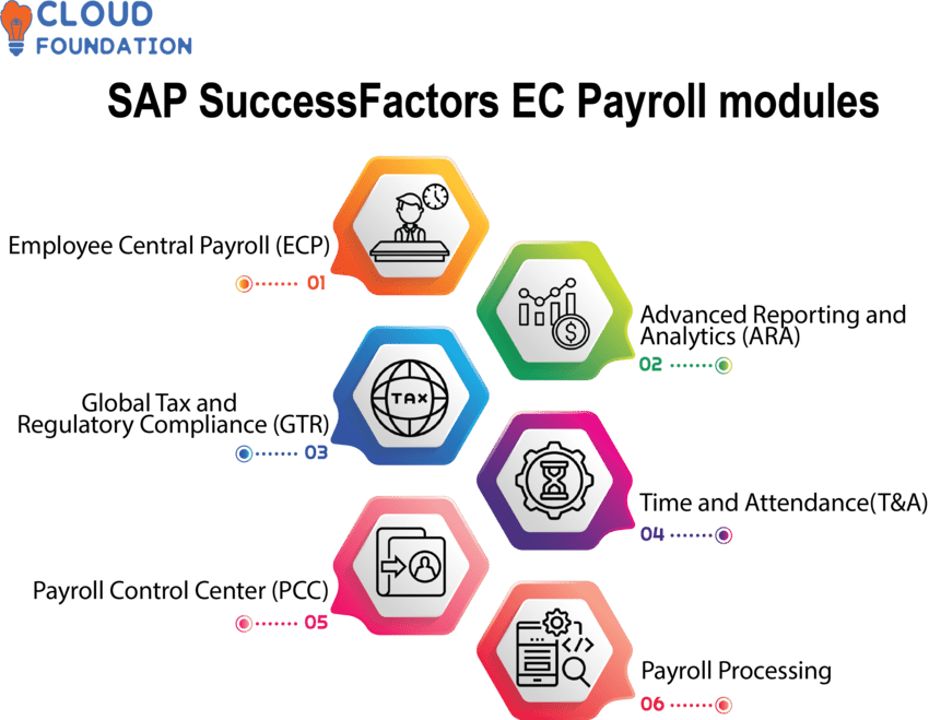 successfactors purge global assignment