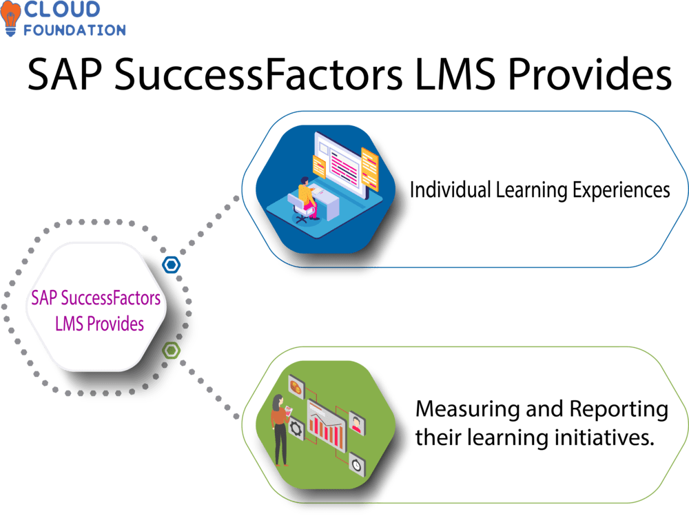 SAP SuccessFactors LMS (Learning Management System), 46% OFF