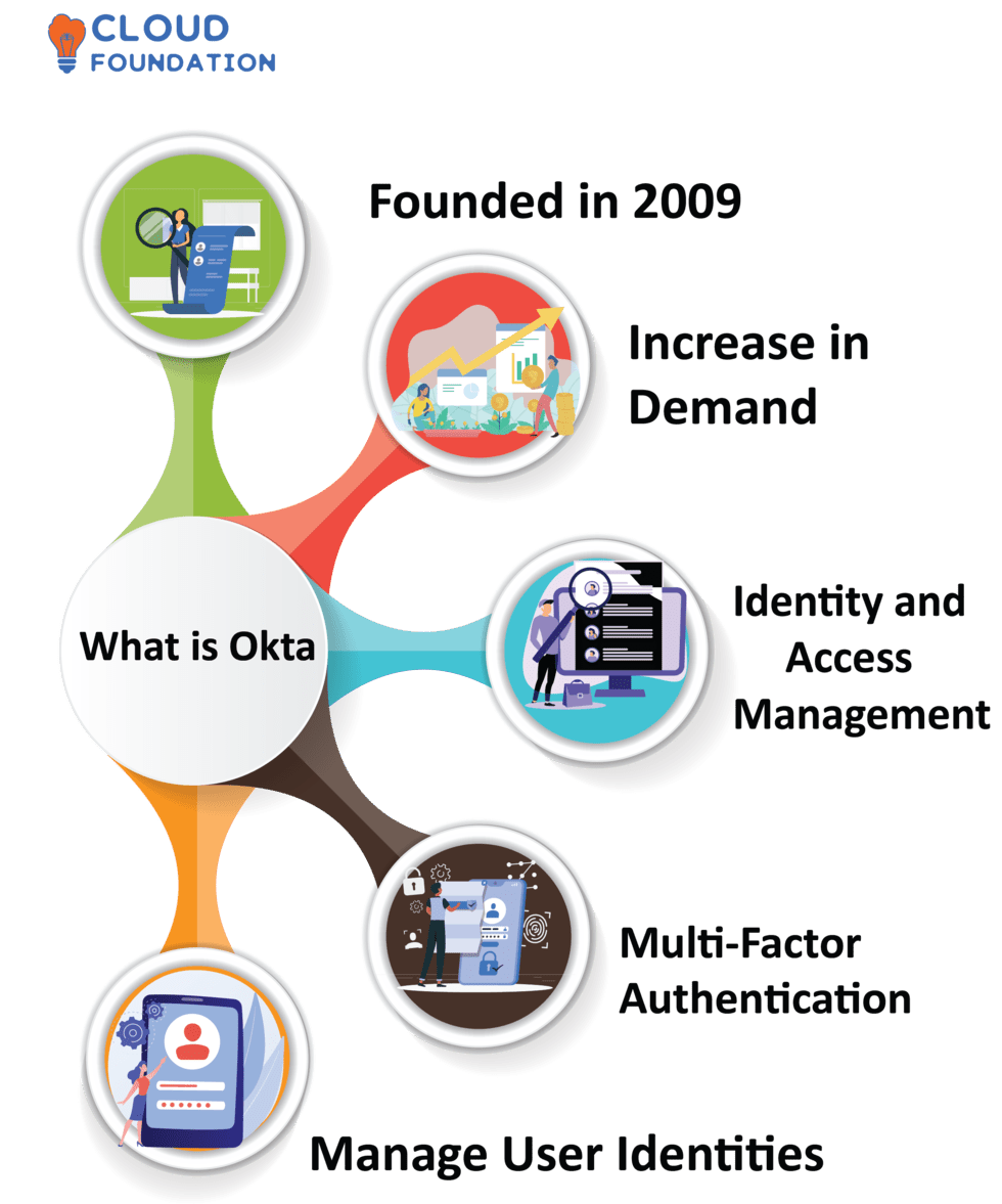 What is Okta and What Does Okta Do?