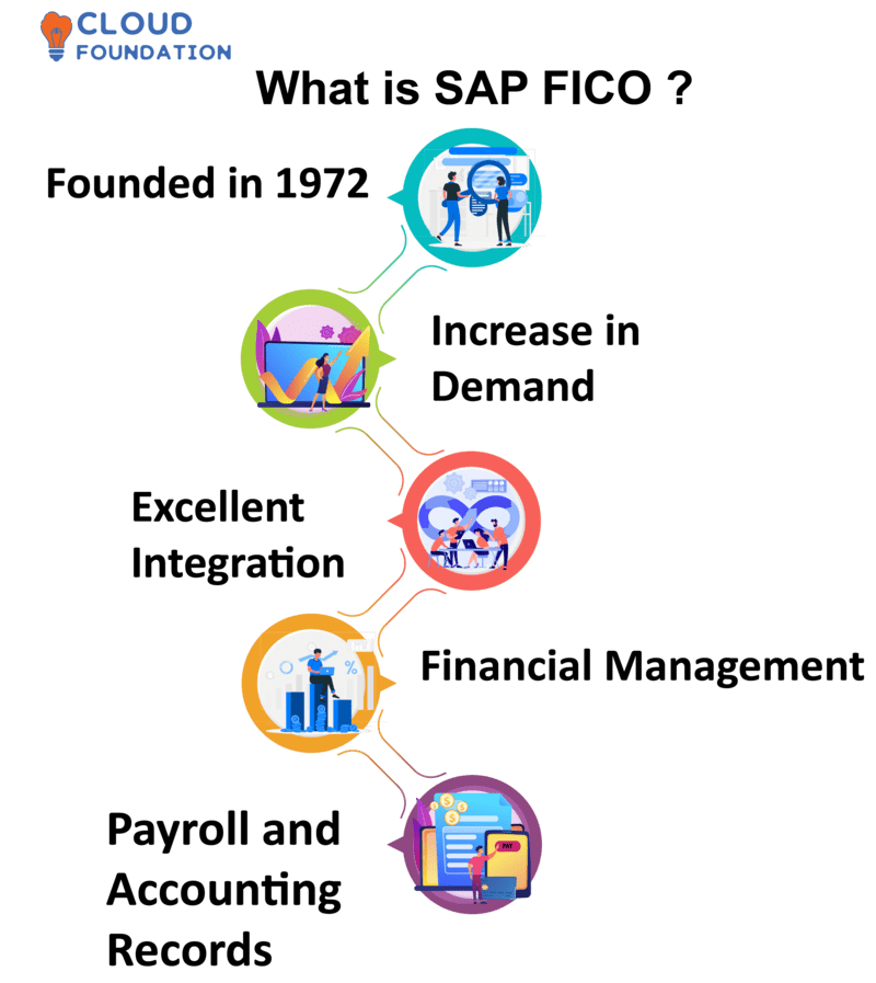 What is SAP FICO and What is SAP FICO Modules? - CloudFoundation | Blog ...