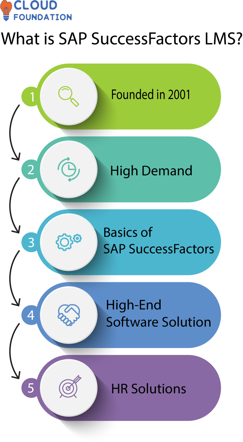 What Is Sap Successfactors Modules