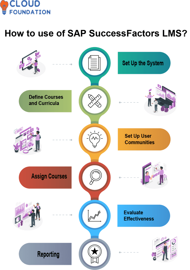 manage global assignment successfactors