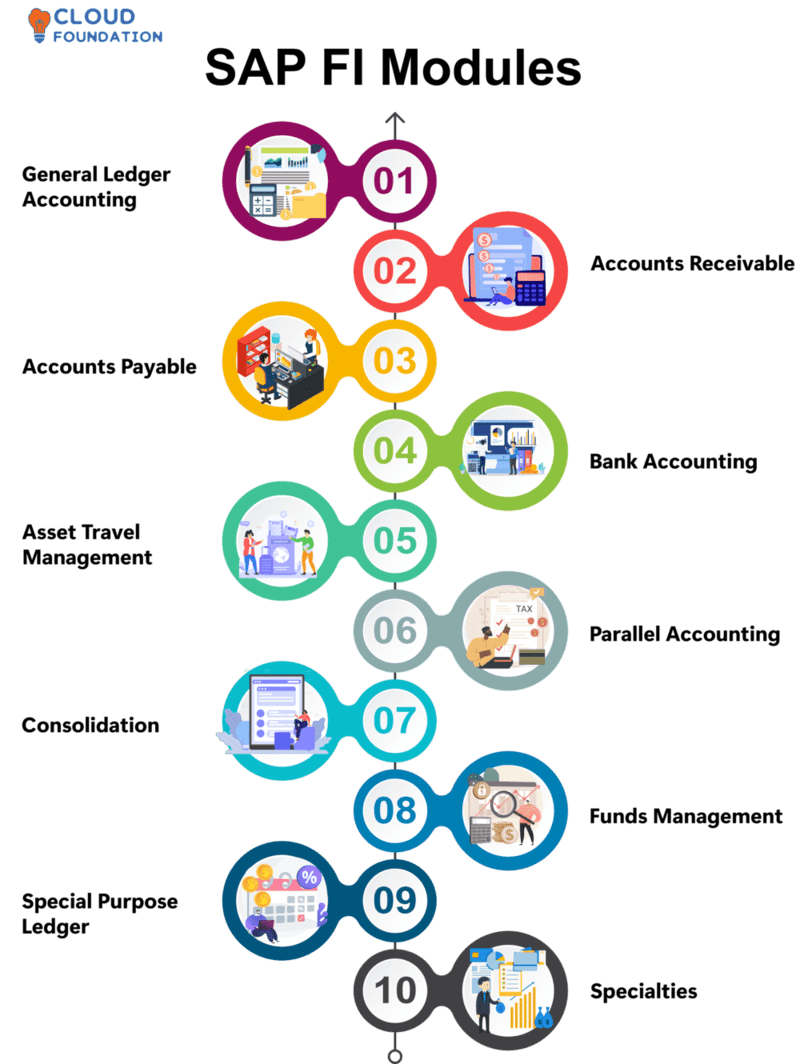 What is SAP and What does SAP stand for?