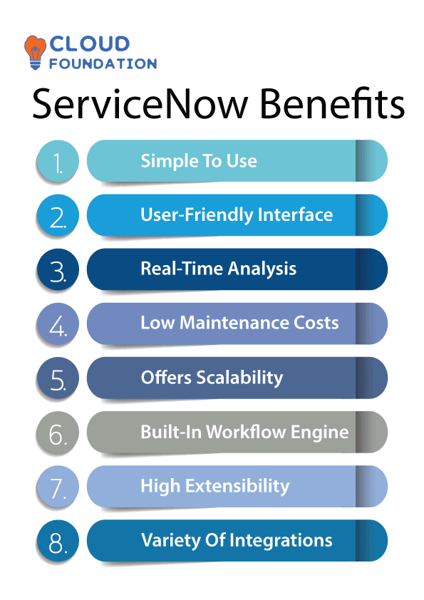 50 Unbelievable Benefits of ServiceNow You Must Know 2024 Guide
