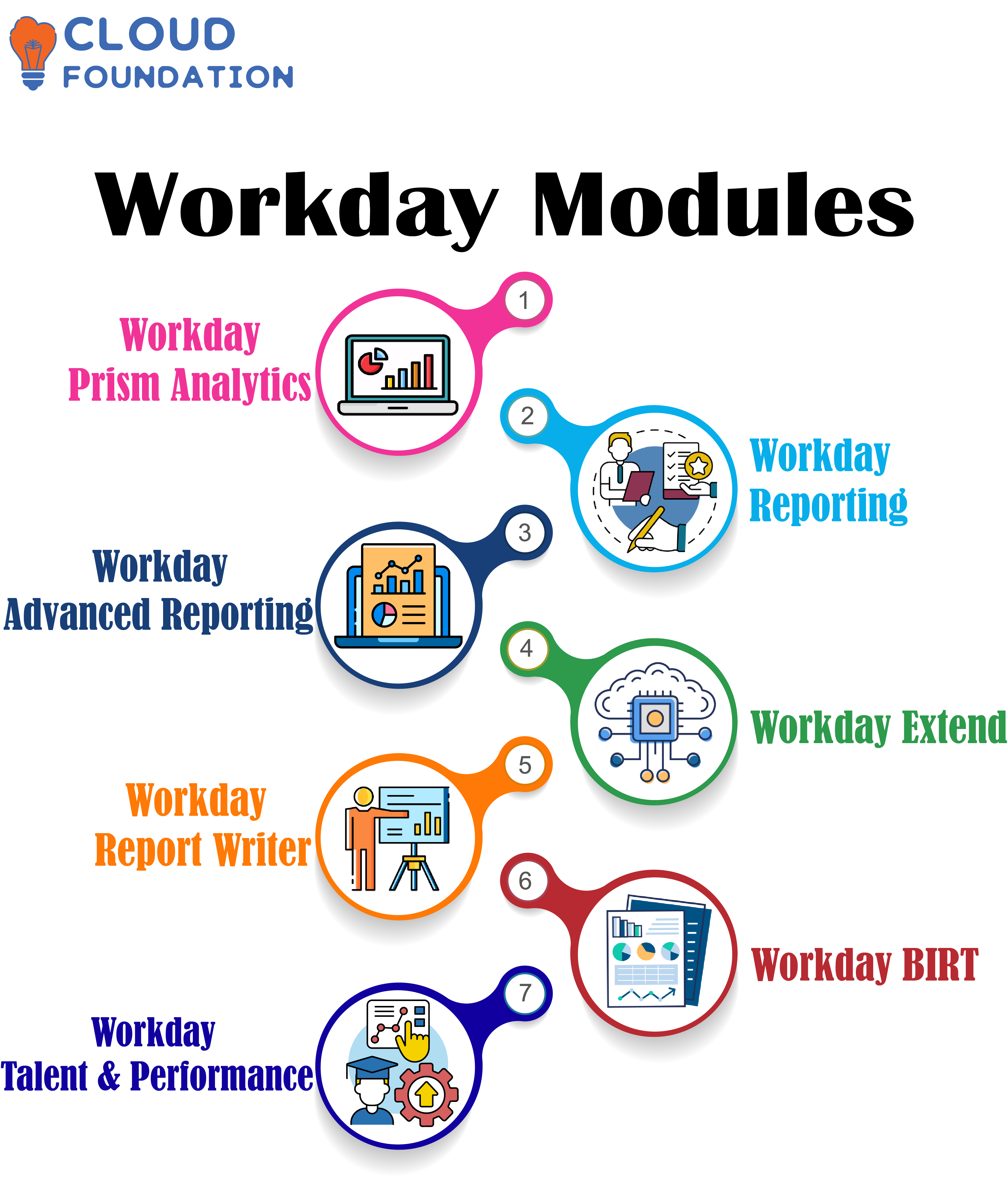 What Is Workday HCM Zarantech 46 OFF