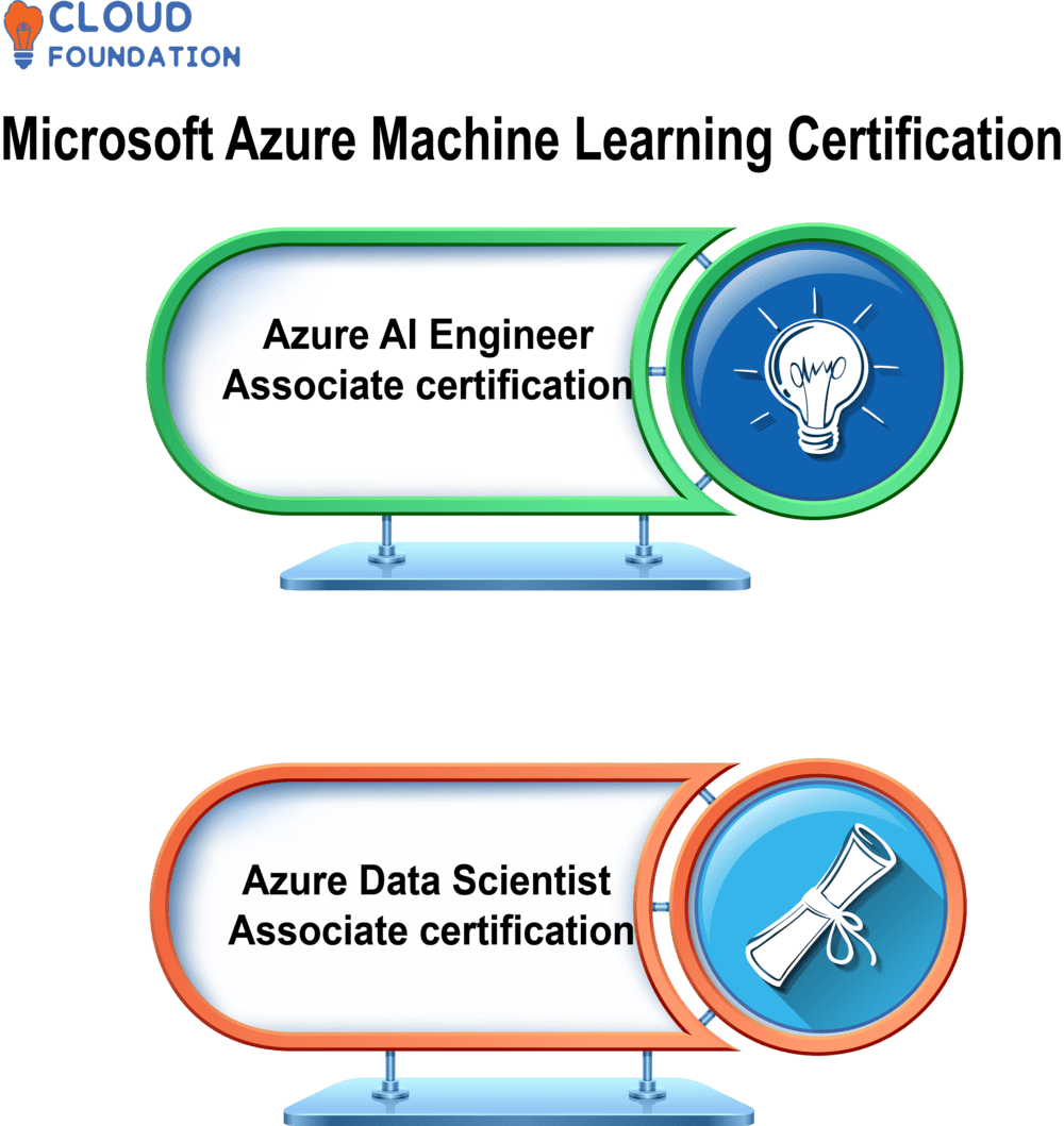 Azure Data Scientists Learning Resources 56 OFF Azure Data Scientists Learning Resources 56 OFF