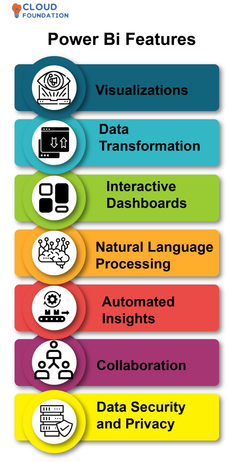 What is Power BI and What is Power BI used for?