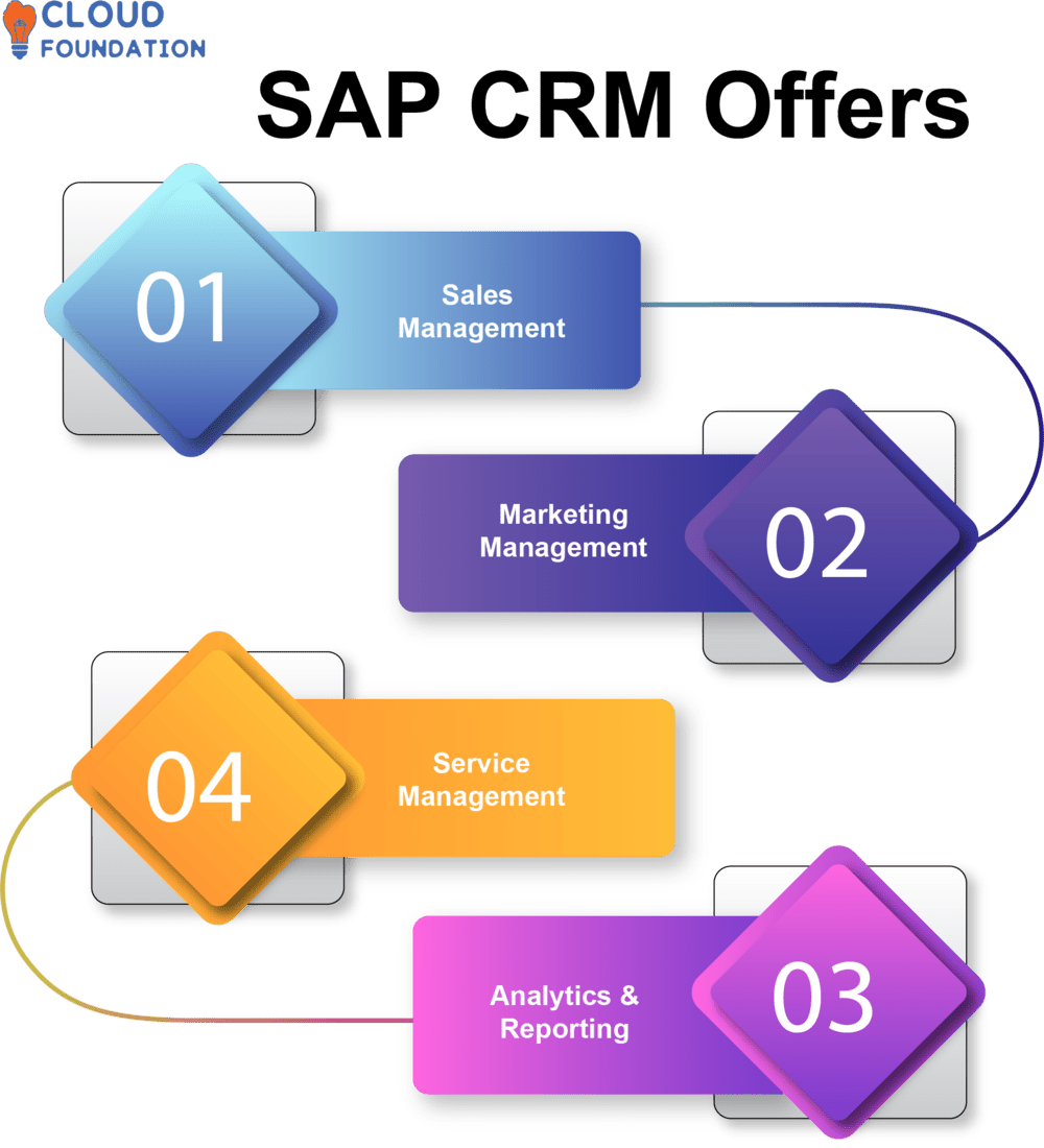 What is SAP CRM & What is Master Data in SAP CRM CloudFoundation Blog
