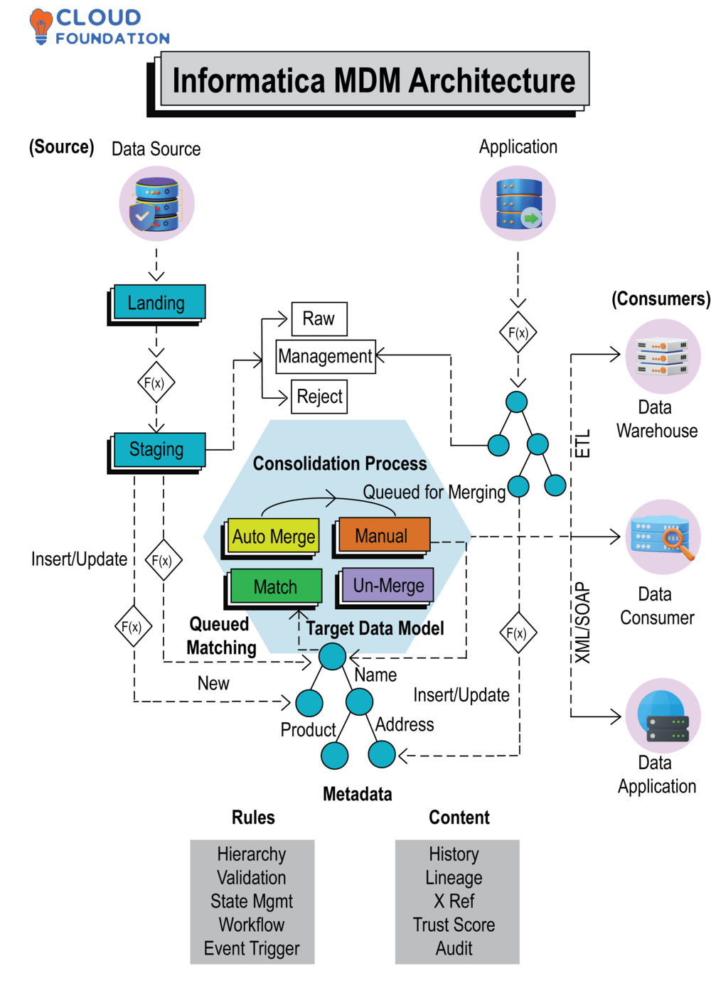 Informatica Mdm Architecture Diagram MFTZTR Informatica Mdm Architecture Diagram MFTZTR