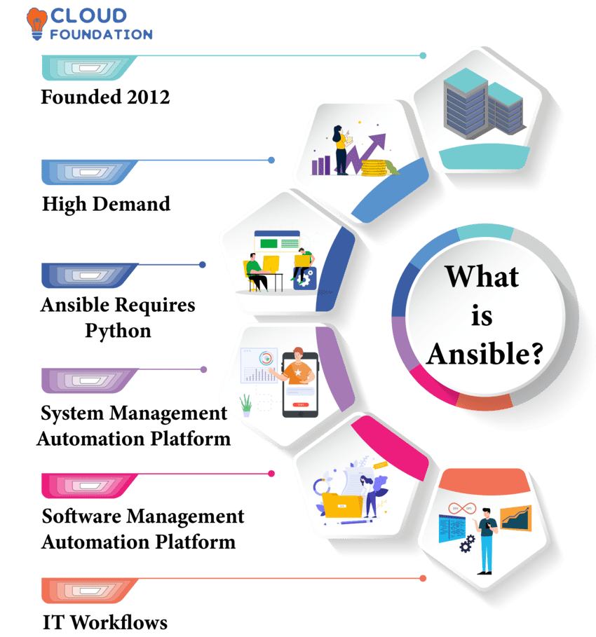 What Is Ansible 1 