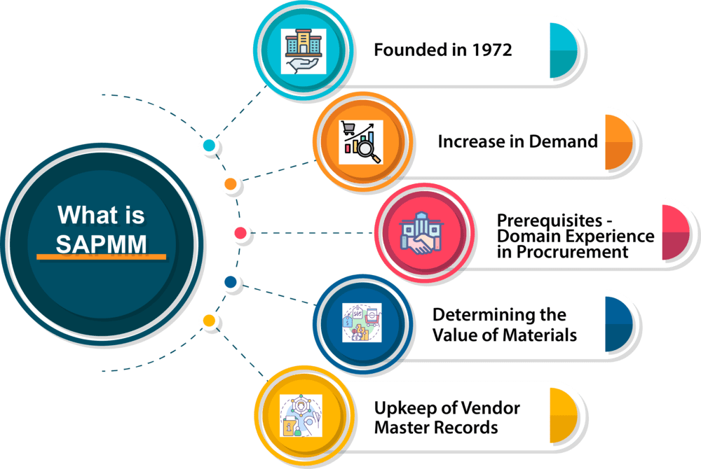 What Is SAP MM Material Management CloudFoundation Blog