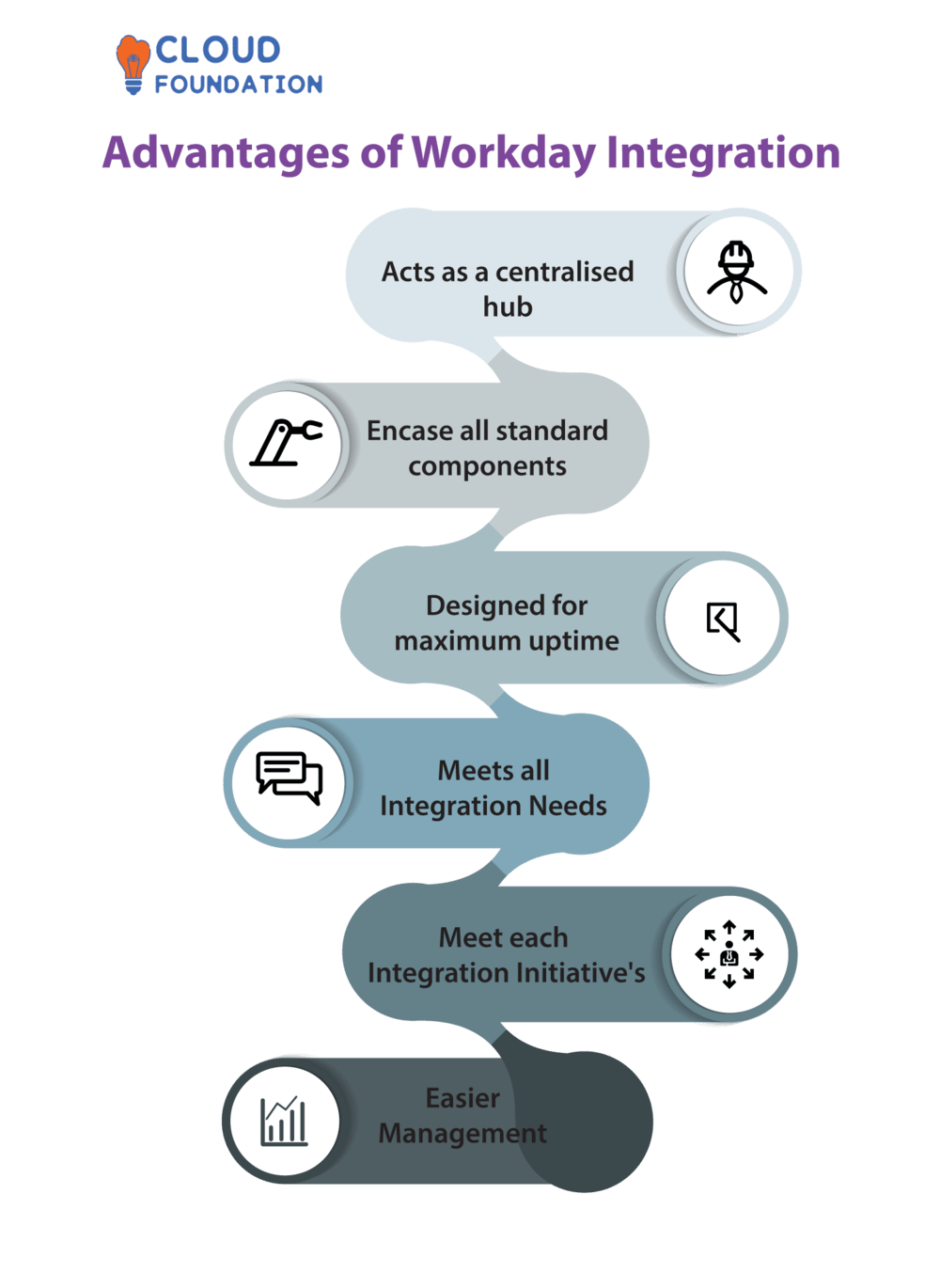 What Is Workday Integration CloudFoundation Blog What Is Workday Integration CloudFoundation Blog