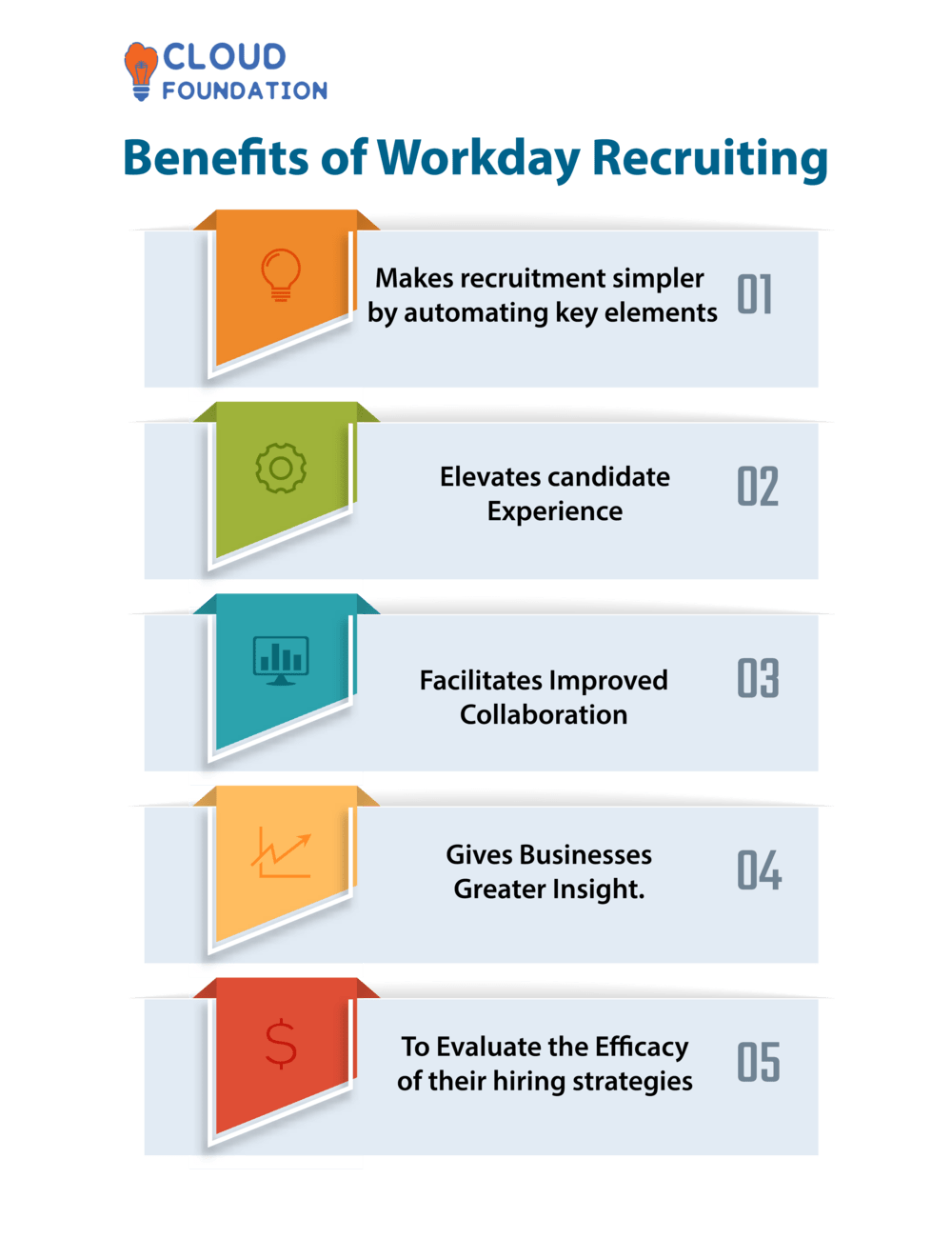 What is Workday Recruiting & How to use Workday Recruiting ...
