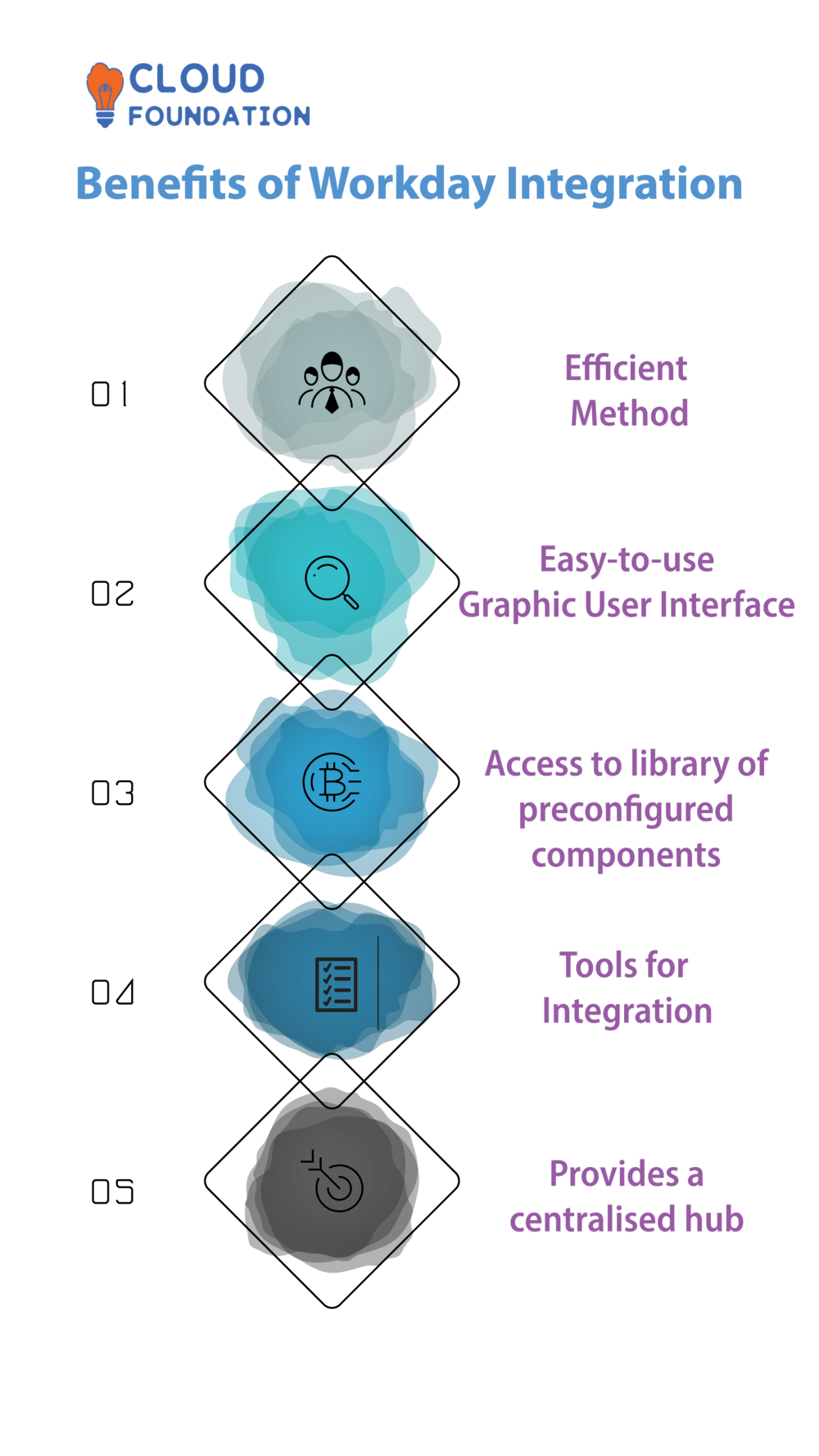 What Is Workday Integration CloudFoundation Blog What Is Workday Integration CloudFoundation Blog
