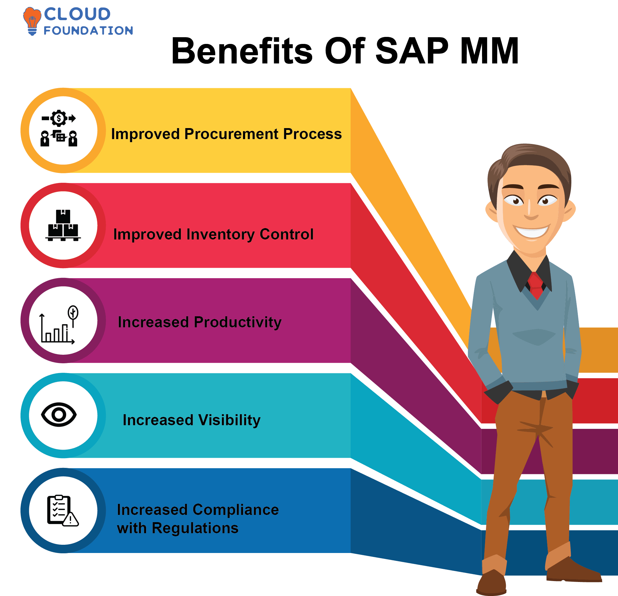  1 SAP MM Basics Tutorial In 2023 CloudFoundation Blog