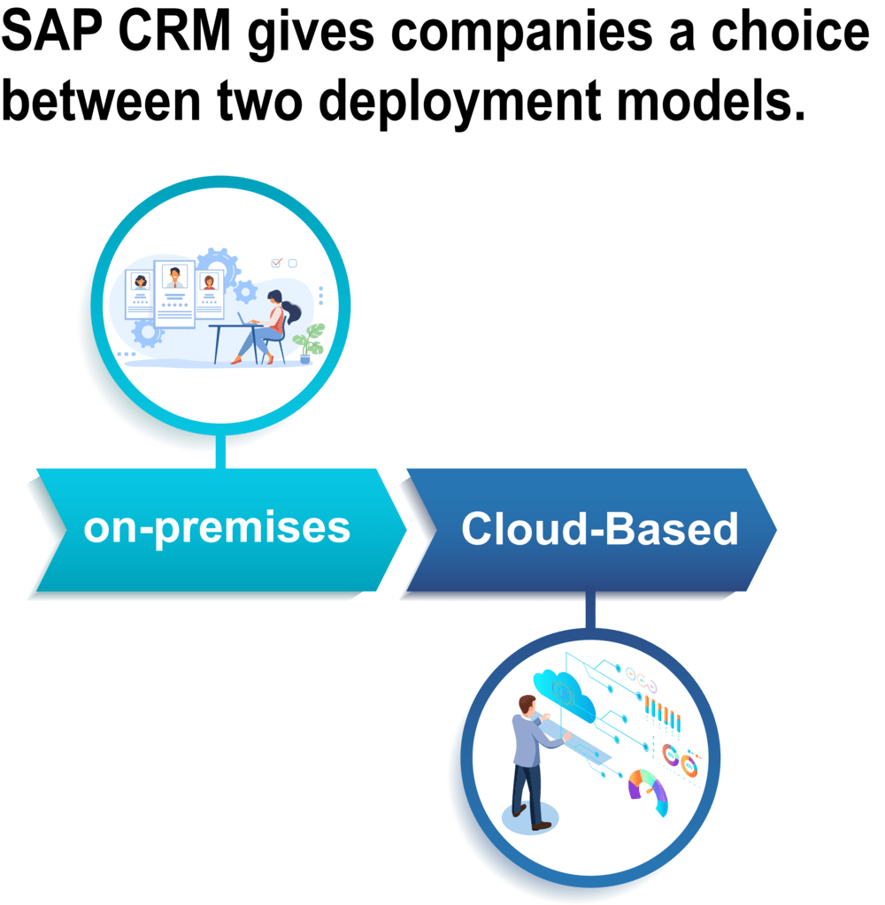 SAP Service Cloud  CRM Service and Support Software