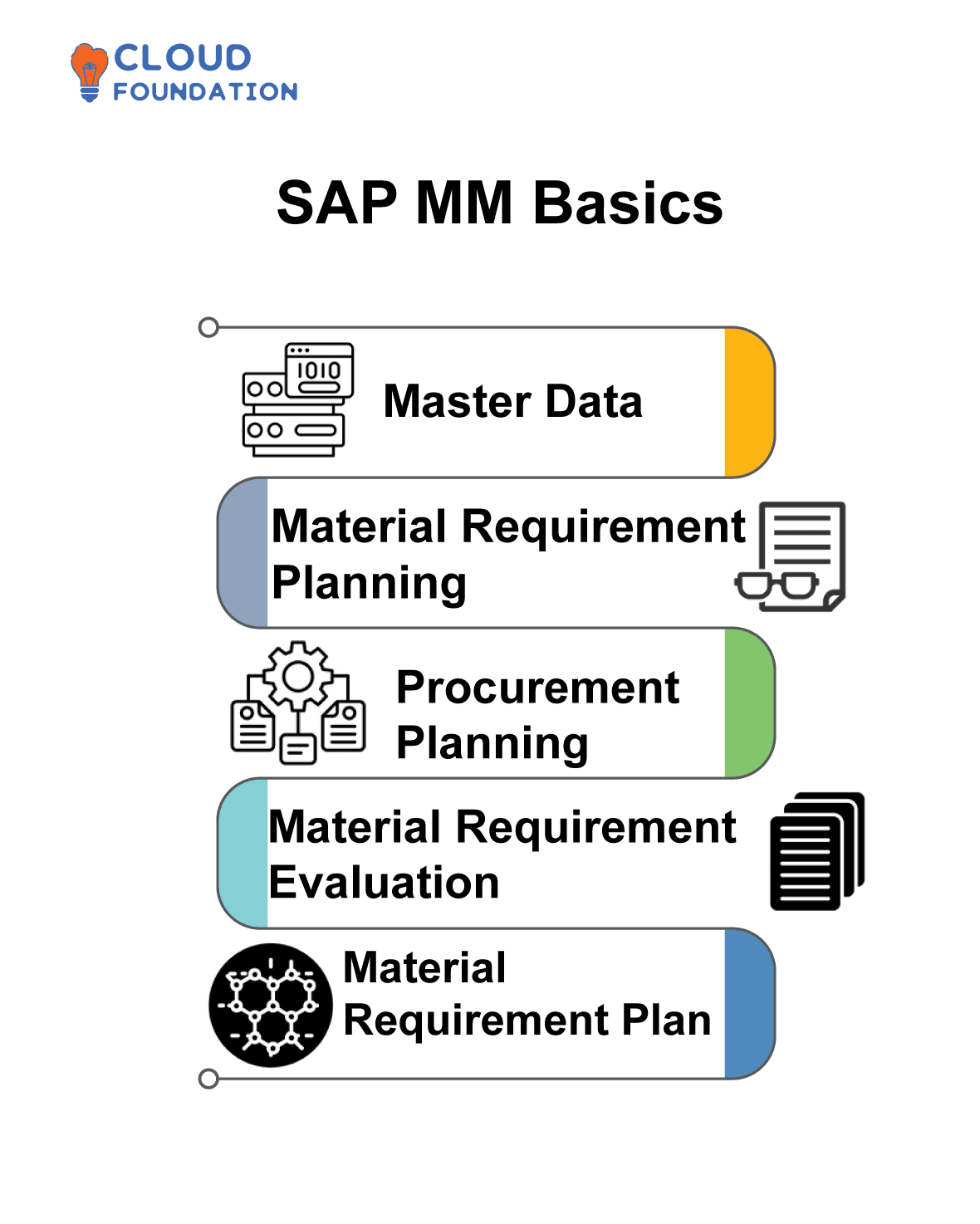 1-sap-mm-basics-tutorial-in-2023-cloudfoundation-blog