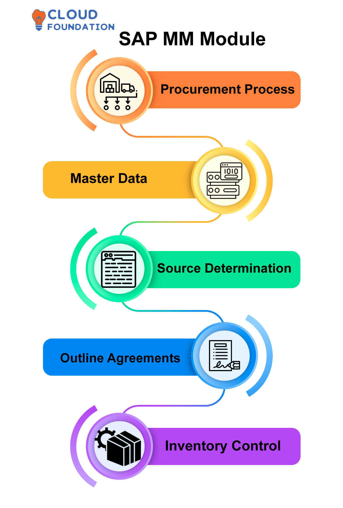 What Is Pipeline Material In Sap Mm at Dorothy Dice blog